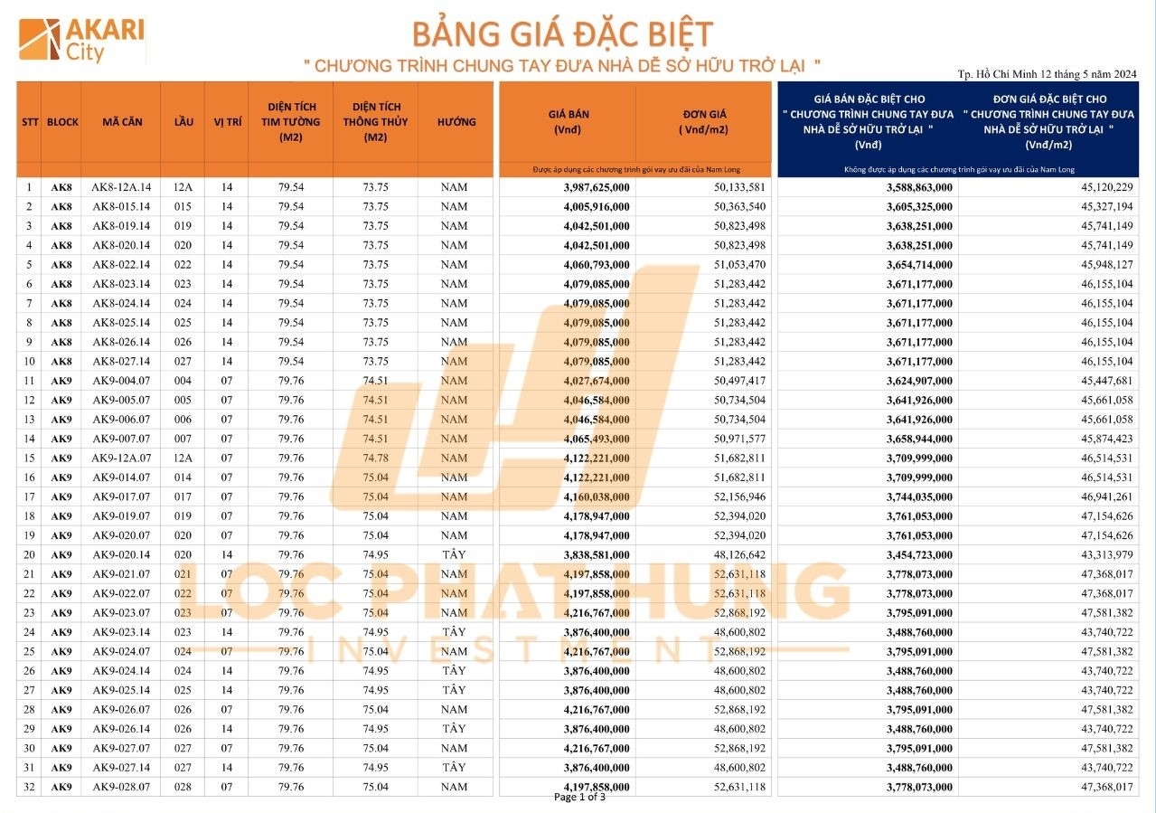Bảng giá căn hộ Akari City Bình Tân 05/2024