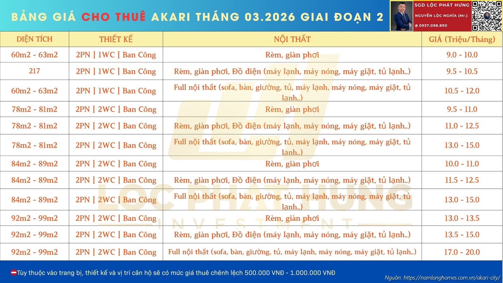 Bảng giá cho thuê Akari tháng 03.2026 căn hộ chung cư Nam Long Bình Tân