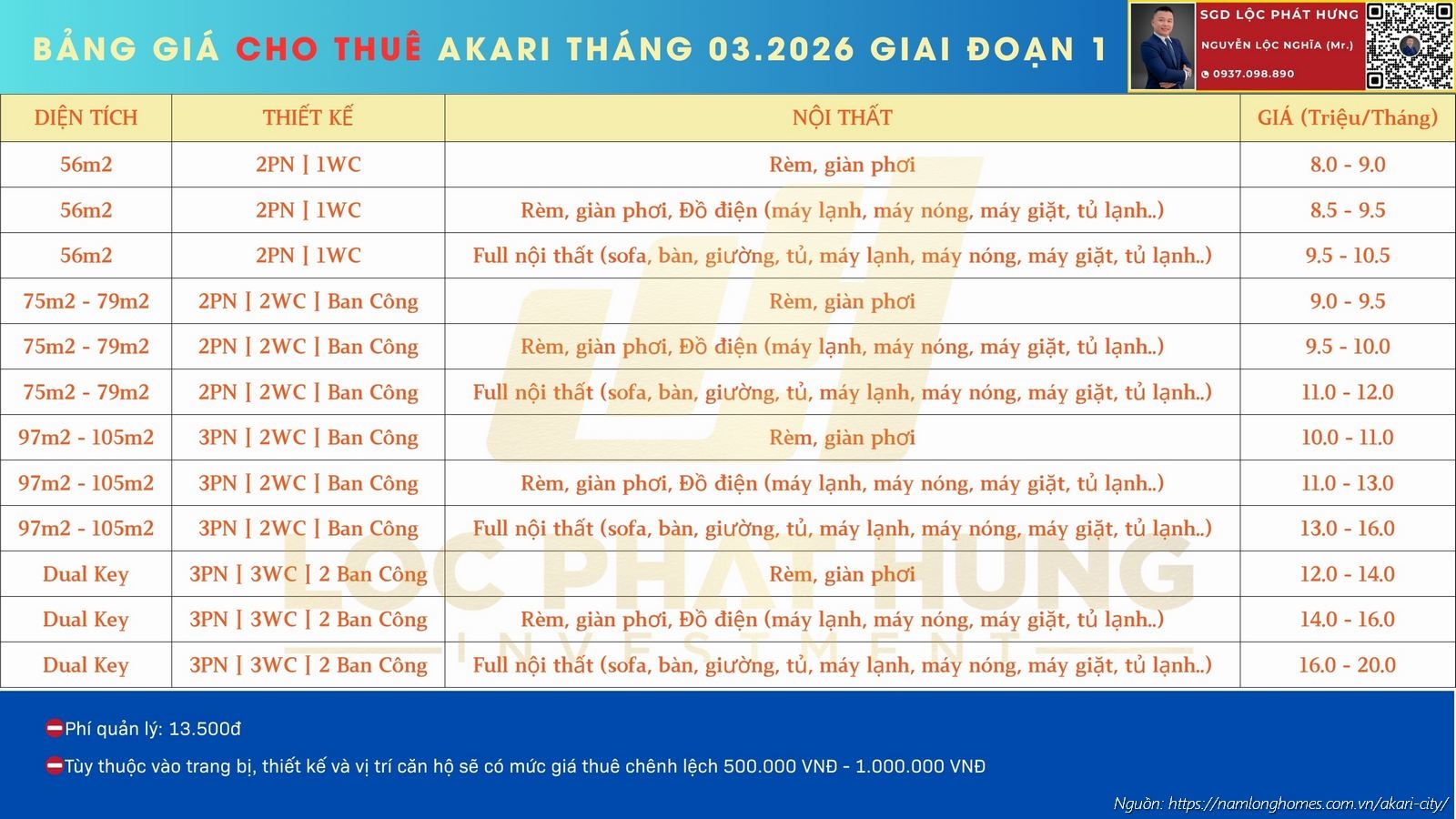Bảng giá cho thuê Akari tháng 03.2026 căn hộ chung cư Nam Long Bình Tân