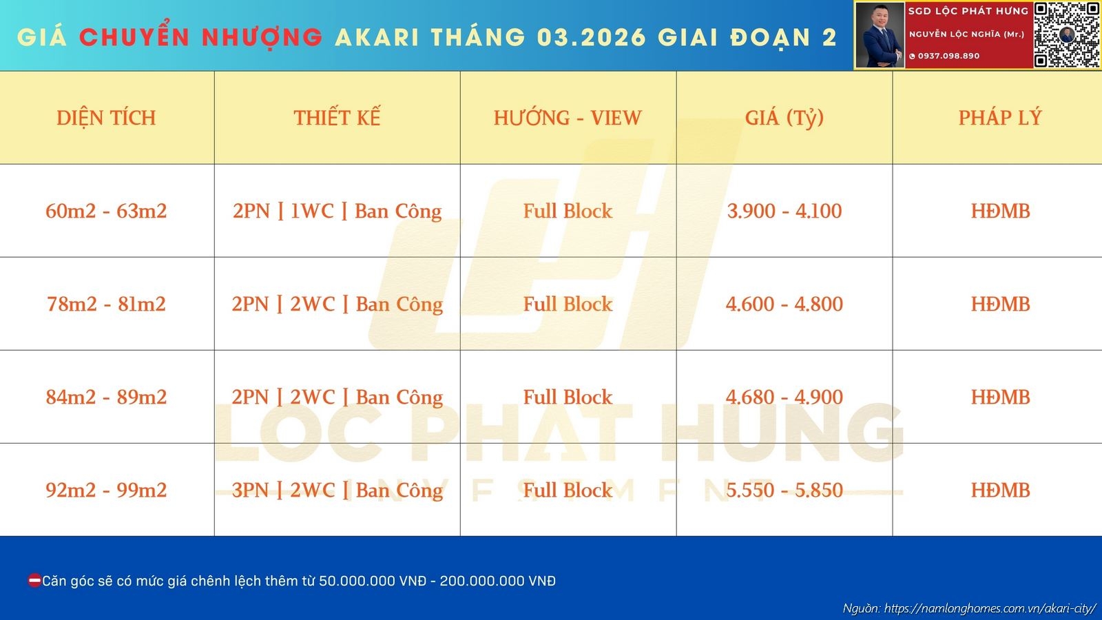 Bảng giá chuyển nhượng Akari tháng 03.2026 căn hộ chung cư Nam Long Bình Tân