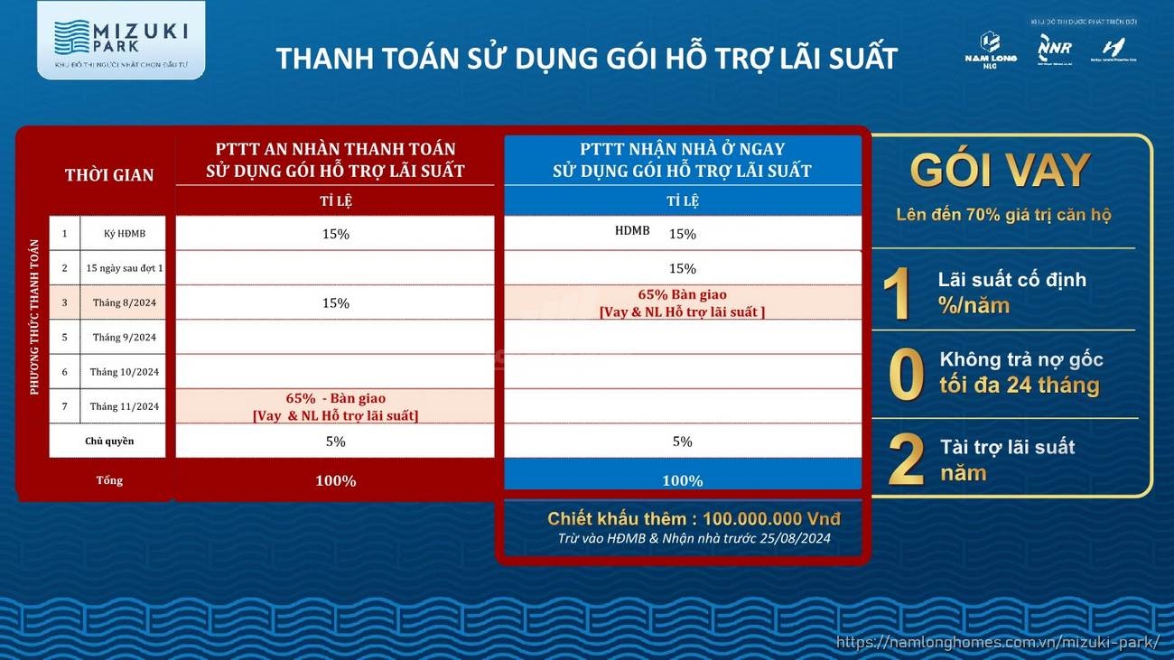Thanh Toan Du An Can Ho Chung Cu Mizuki Park Duong Nguyen Van Linh Binh Chanh (2)
