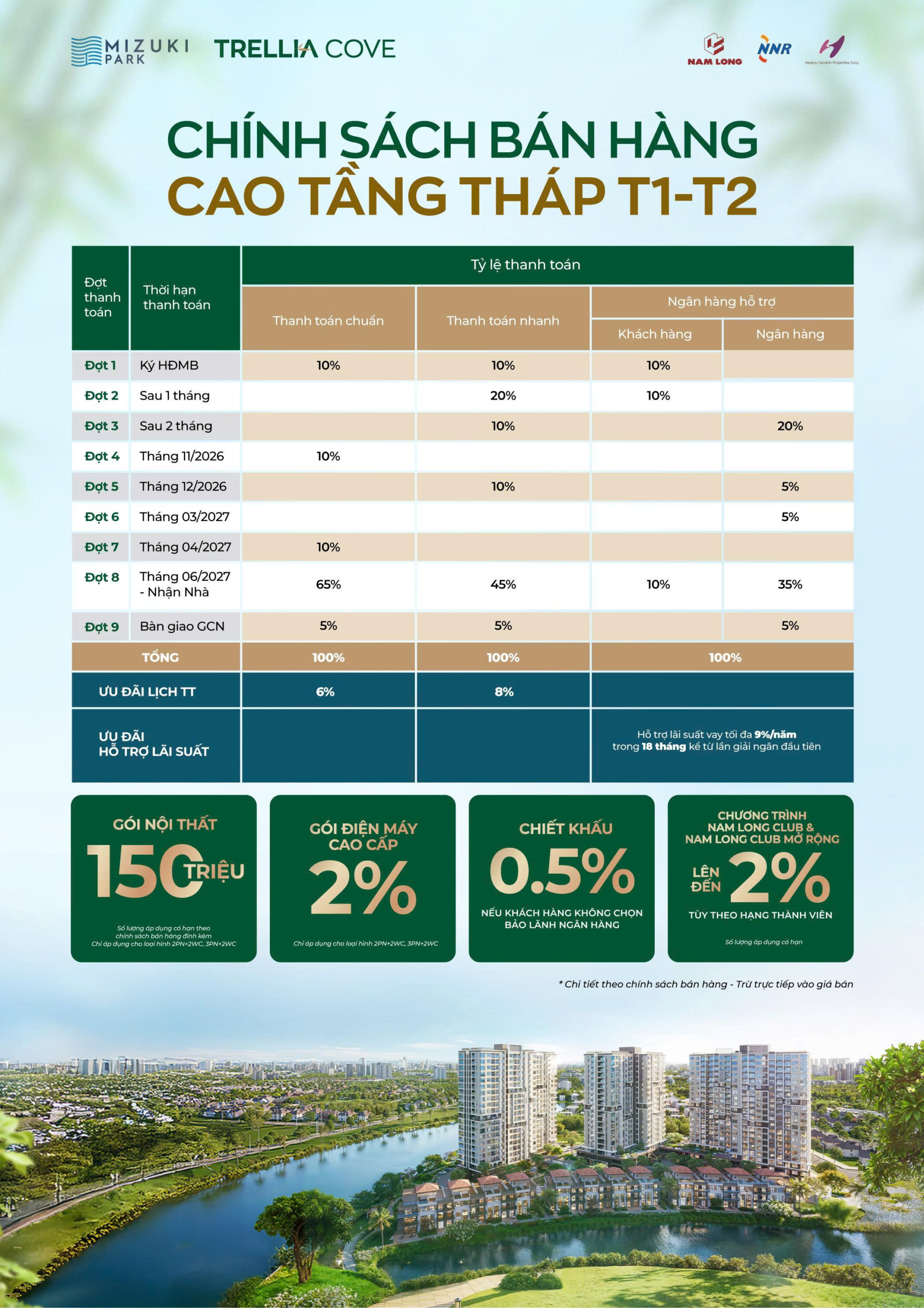 Chính sách bán hàng & lịch thanh toán áp dụng từ 07.2026