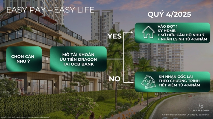 Chuong Trinh Easy Pay Easy Life Trellia Cove Ocb Bank