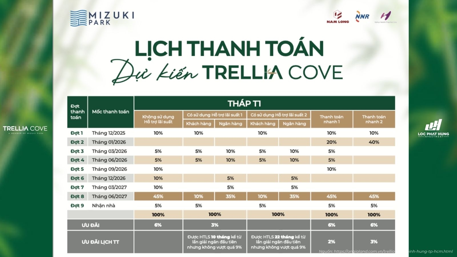 Tiến độ thanh toán Tháp T1 dự án Trella Cove Bình Chánh (từ tháng 11/2025)