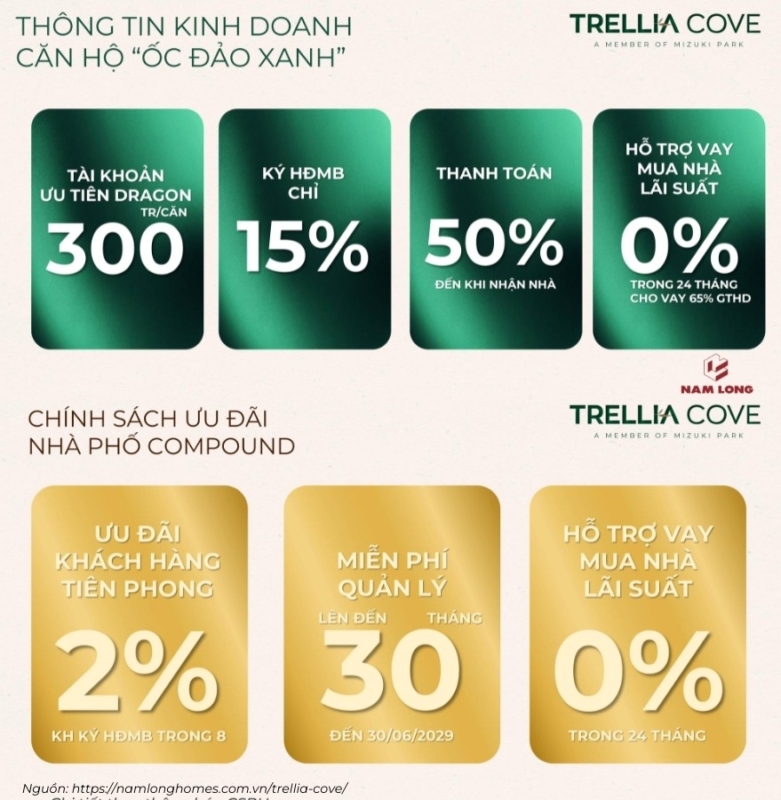 Tong Quan Chinh Sach Ban Hang Uu Dai Trellia Cove (2)