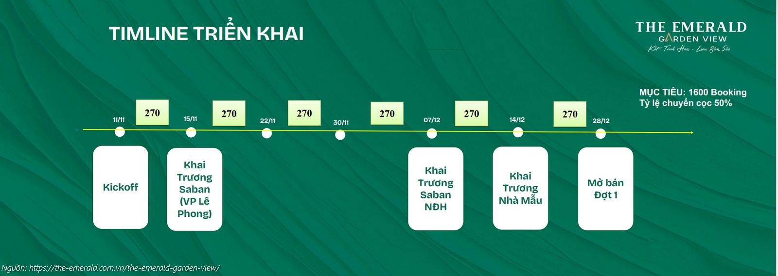 Lộ trình triển khai và lịch mở bán đợt 1 dự án The Emerald Garden View tháng 12