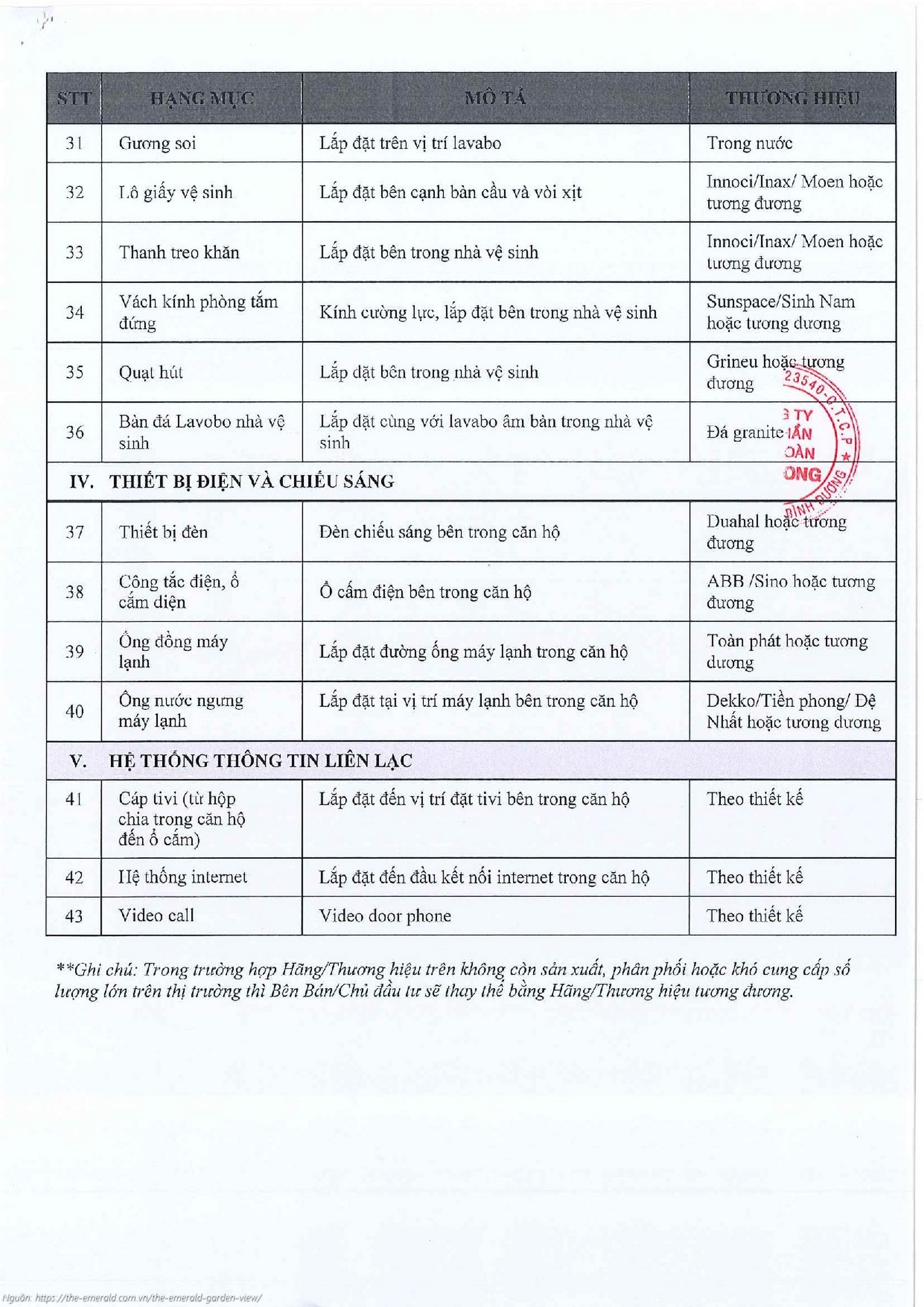 Bảng danh mục vật liệu bàn giao (dự kiến) căn hộ chung cư The Emerald Garden View: Gỗ An Cường, Thiết bị LIXIL, Phụ kiện Hafele