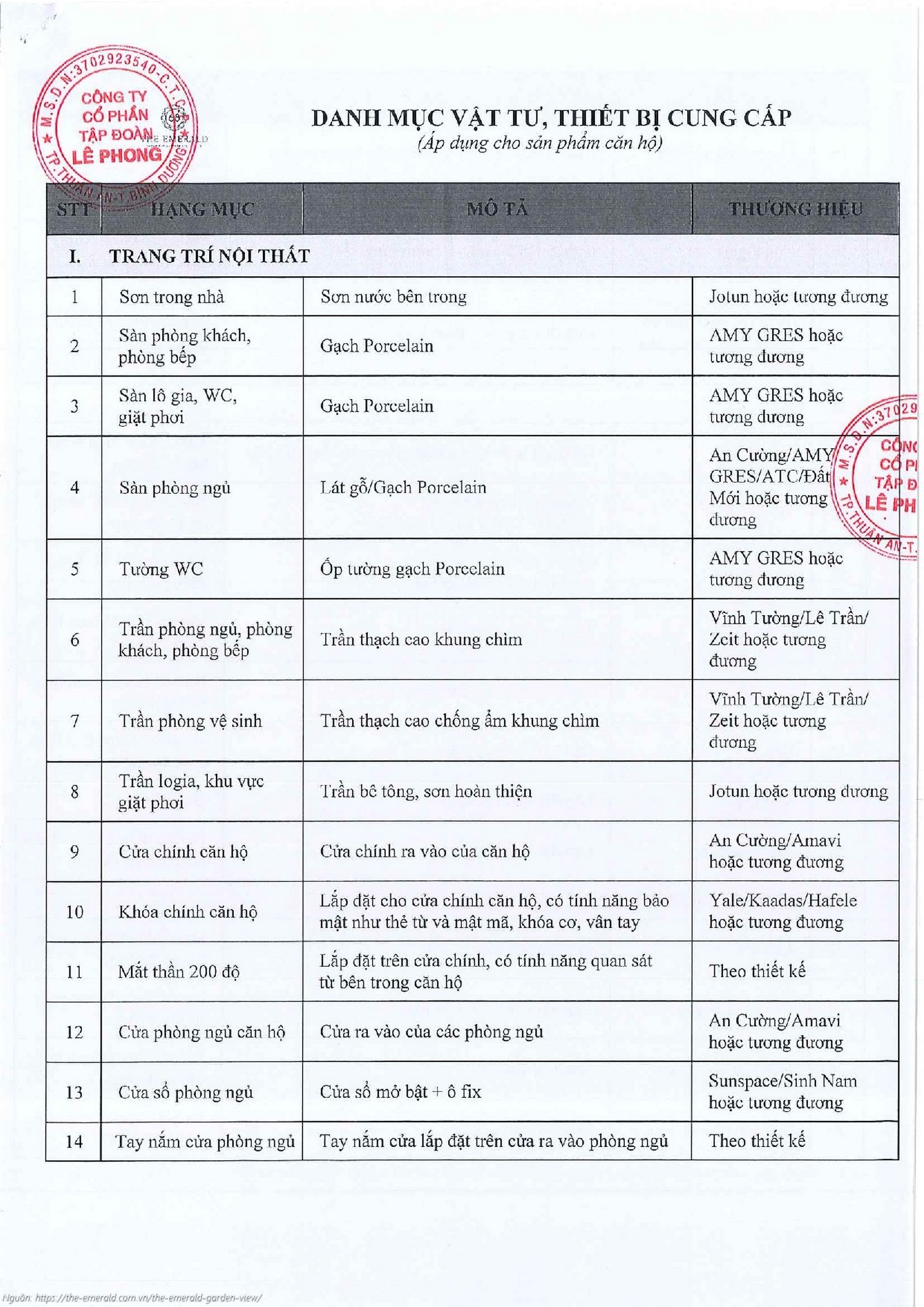 Bảng danh mục vật liệu bàn giao (dự kiến) căn hộ chung cư The Emerald Garden View: Gỗ An Cường, Thiết bị LIXIL, Phụ kiện Hafele