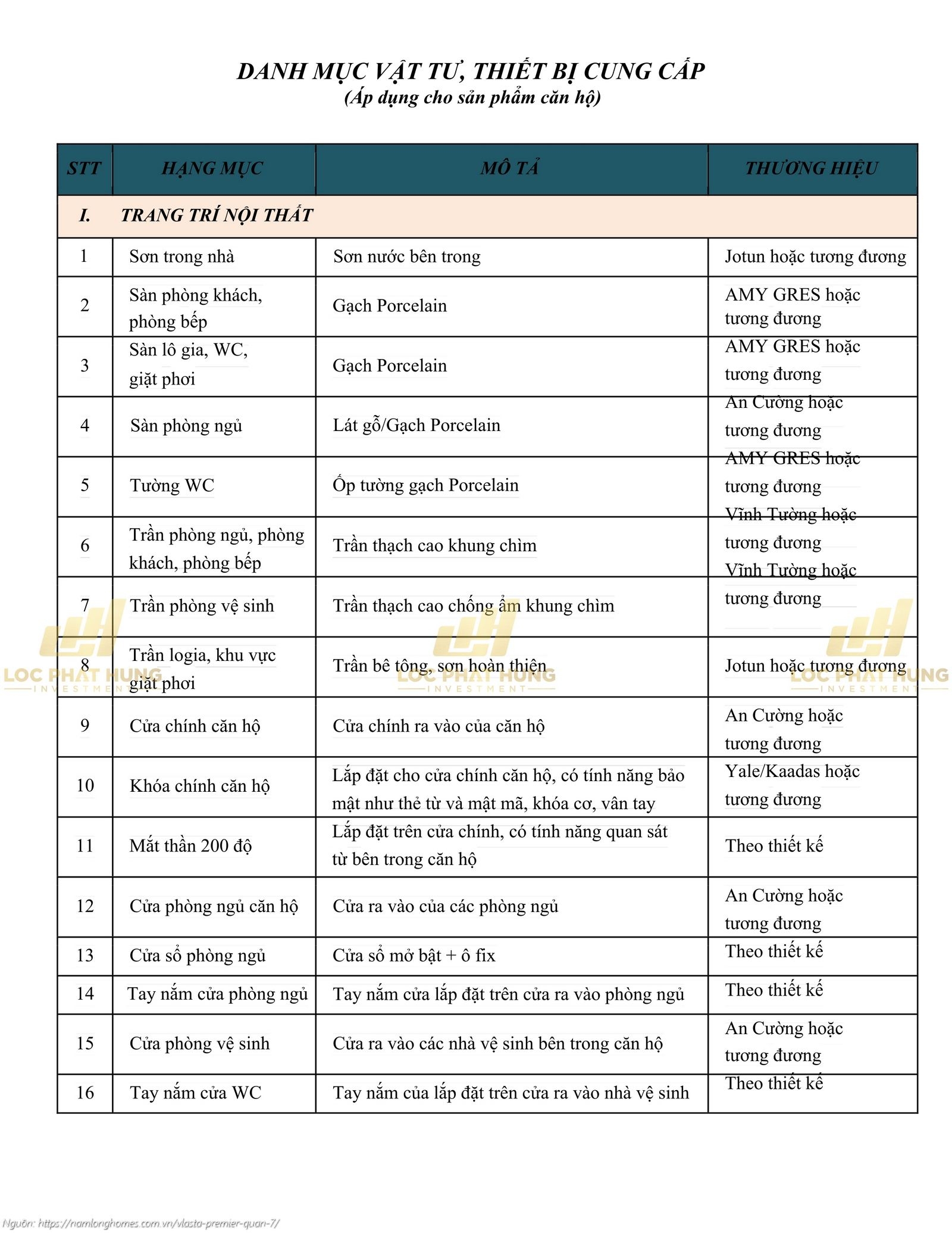 Danh mục vật liệu bàn giao chi tiết căn hộ chung cư Vlasta Premier Quận 7, Phường Phú Thuận
