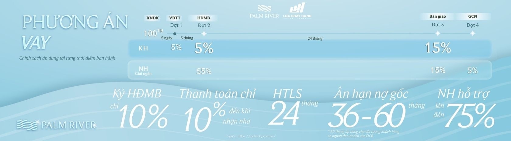 Phương Thức Thanh Toán Và Chính Sách Ưu đãi Dự án Palm River