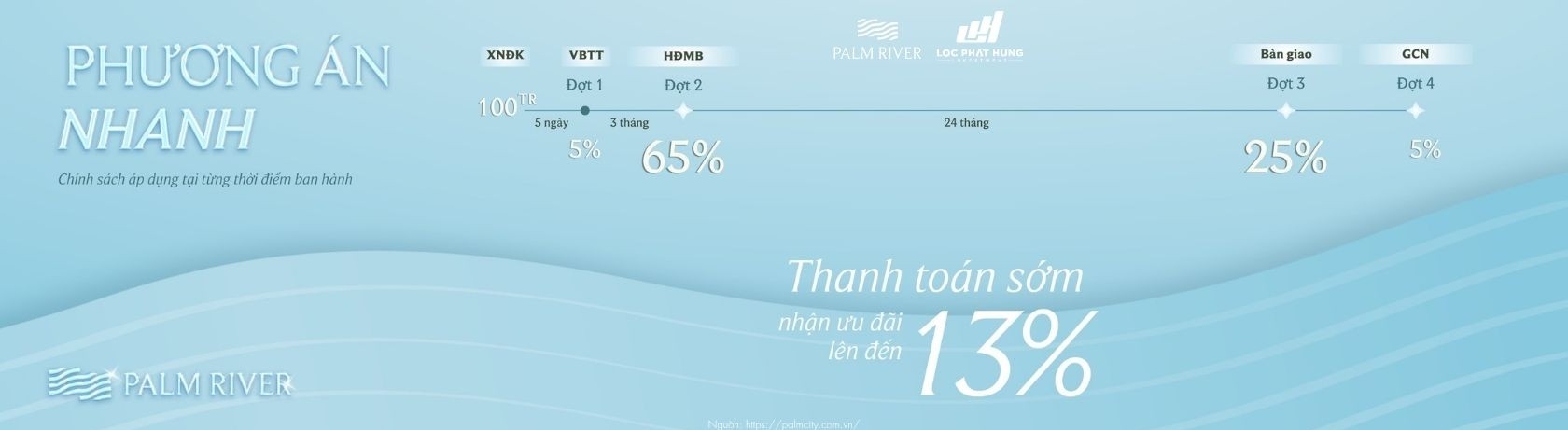 Phương Thức Thanh Toán Và Chính Sách Ưu đãi Dự án Palm River