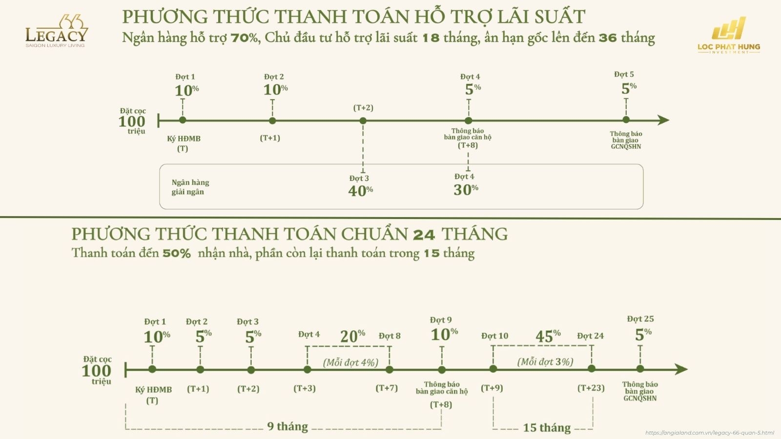 Phương thức thanh toán dự án Legacy 66