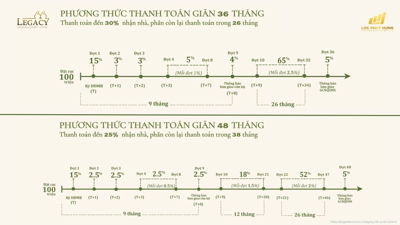Phương thức thanh toán dự án Legacy 66