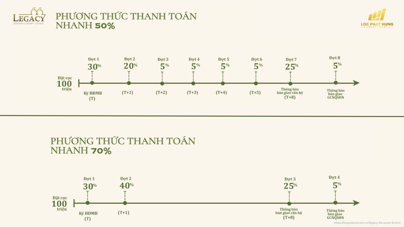 Phương thức thanh toán dự án Legacy 66
