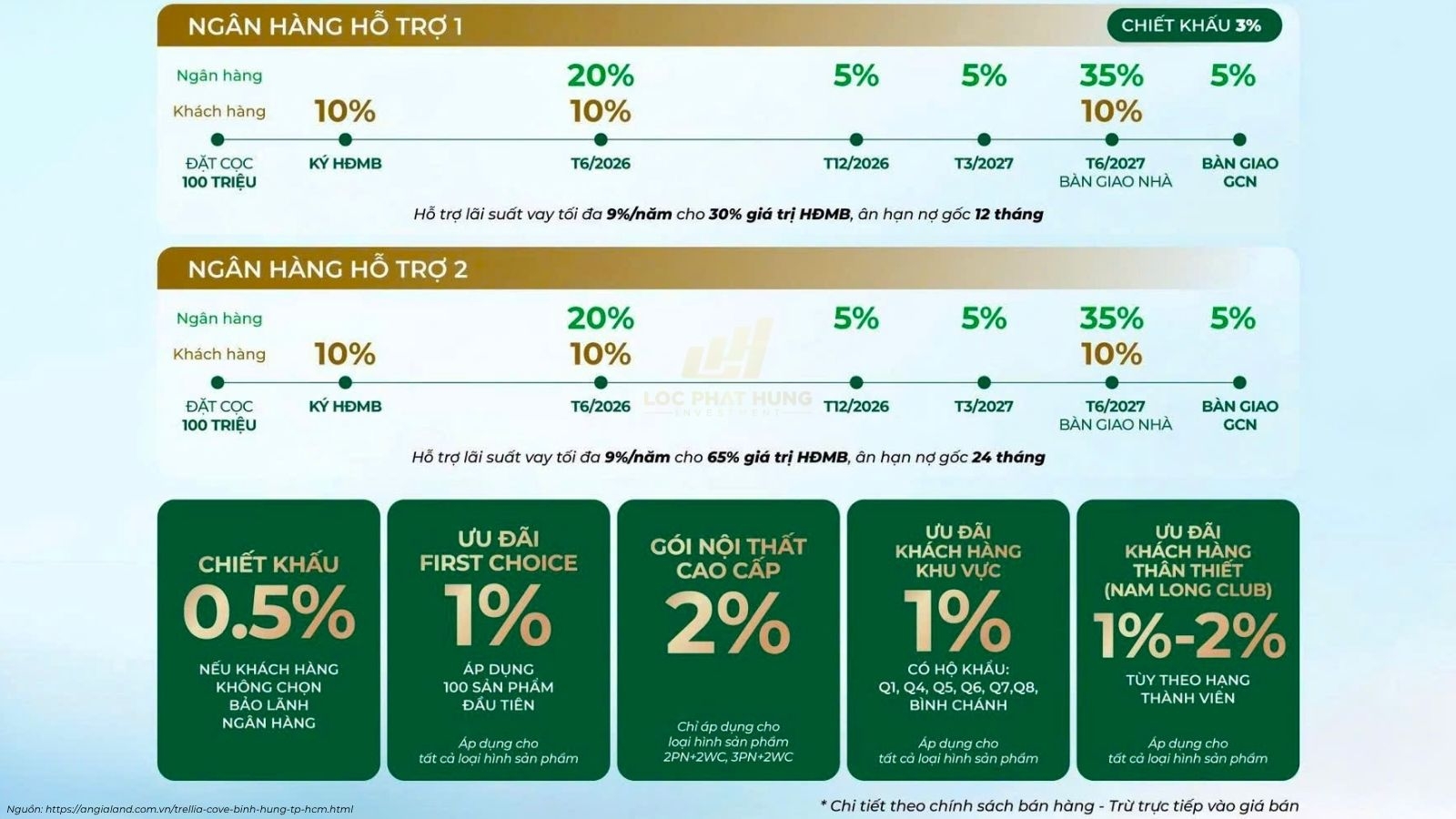 Phương Thức Thanh Toán Và Lịch Thanh Toán Cao Tầng Trellia Cove Tháng 04/2026 | Nam Long Homes