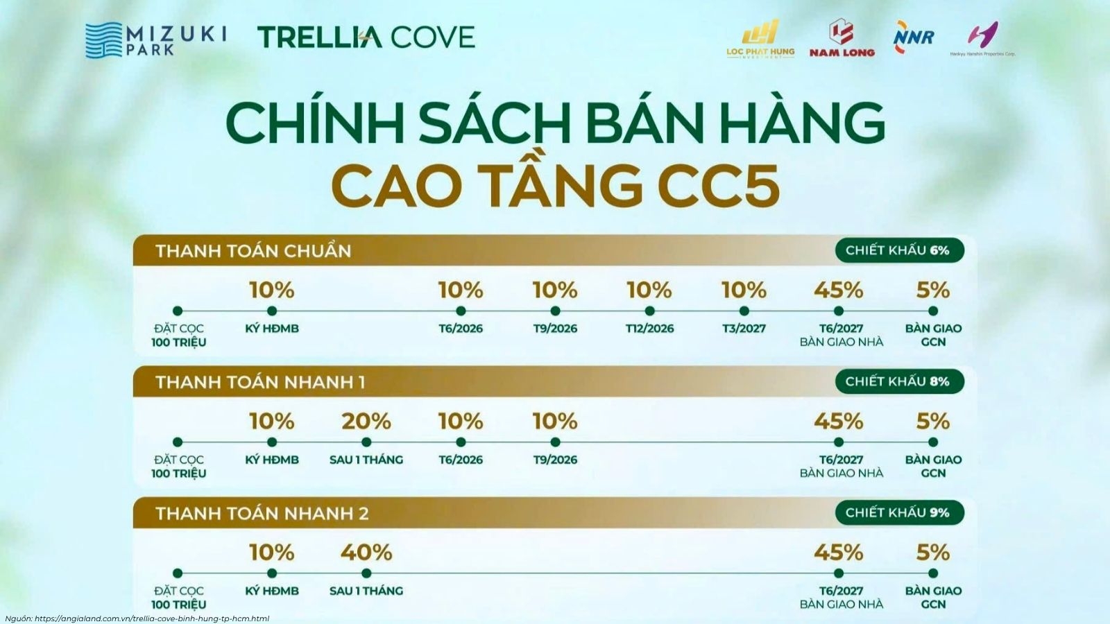 Phương Thức Thanh Toán Và Lịch Thanh Toán Cao Tầng Trellia Cove Tháng 04/2026 | Nam Long Homes