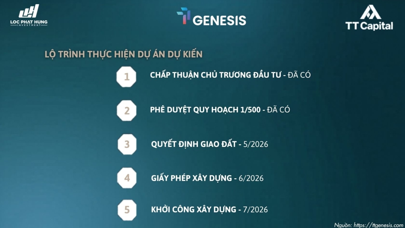 Pháp lý dự án TT Genesis Nhà Bè