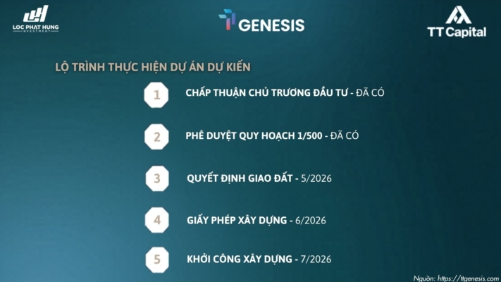 Pháp lý dự án TT Genesis Nhà Bè