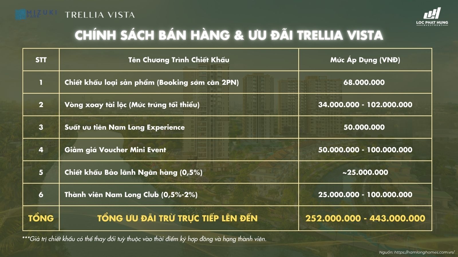 Bảng tổng hợp chính sách bán hàng và ưu đãi chiết khấu dự án Trellia Vista mới nhất