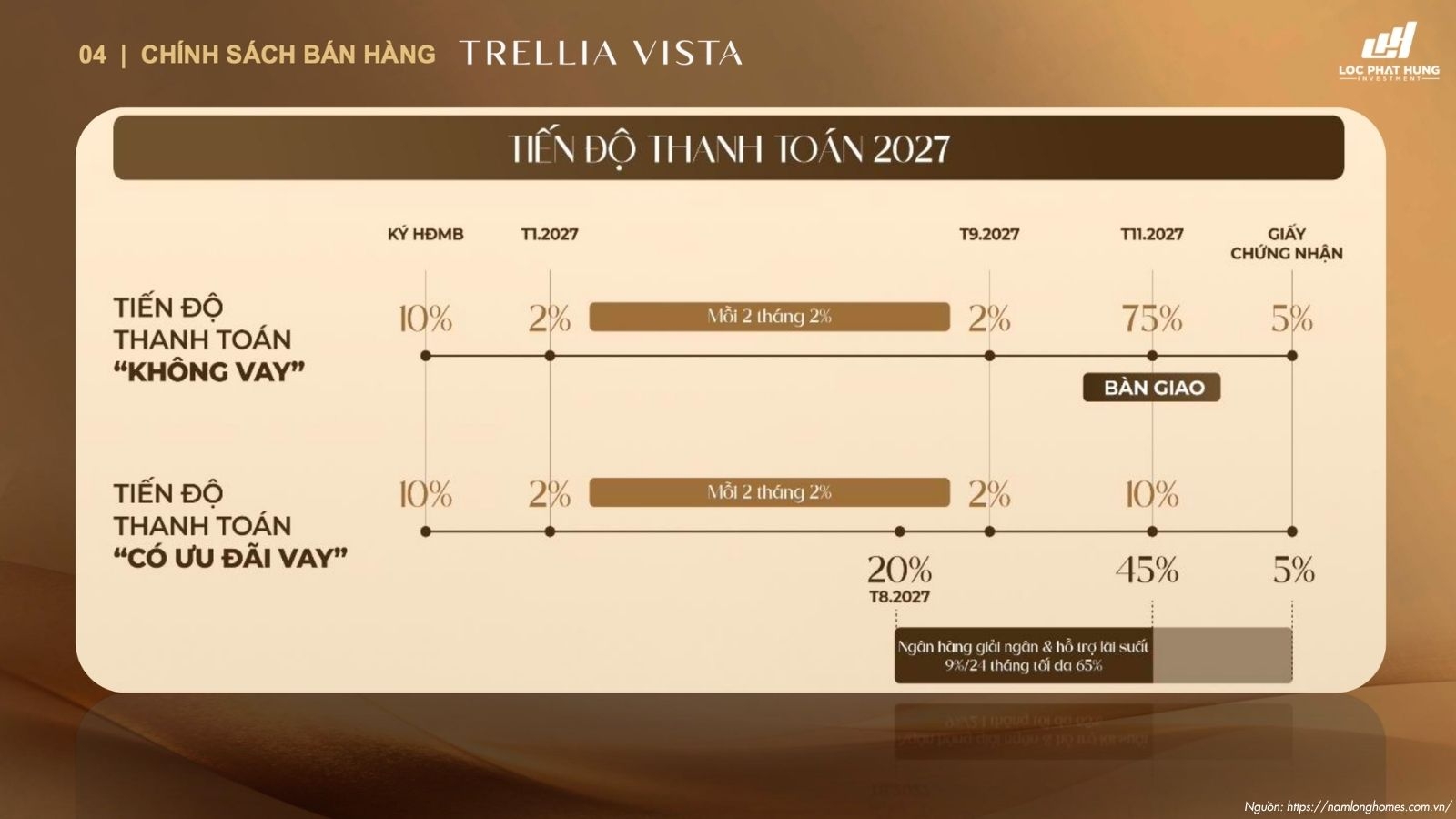 Chính sách thanh toán Trellia Vista