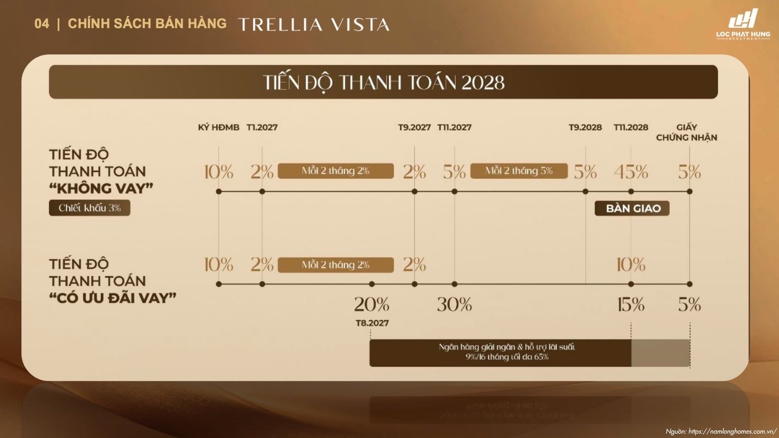Chính sách thanh toán Trellia Vista