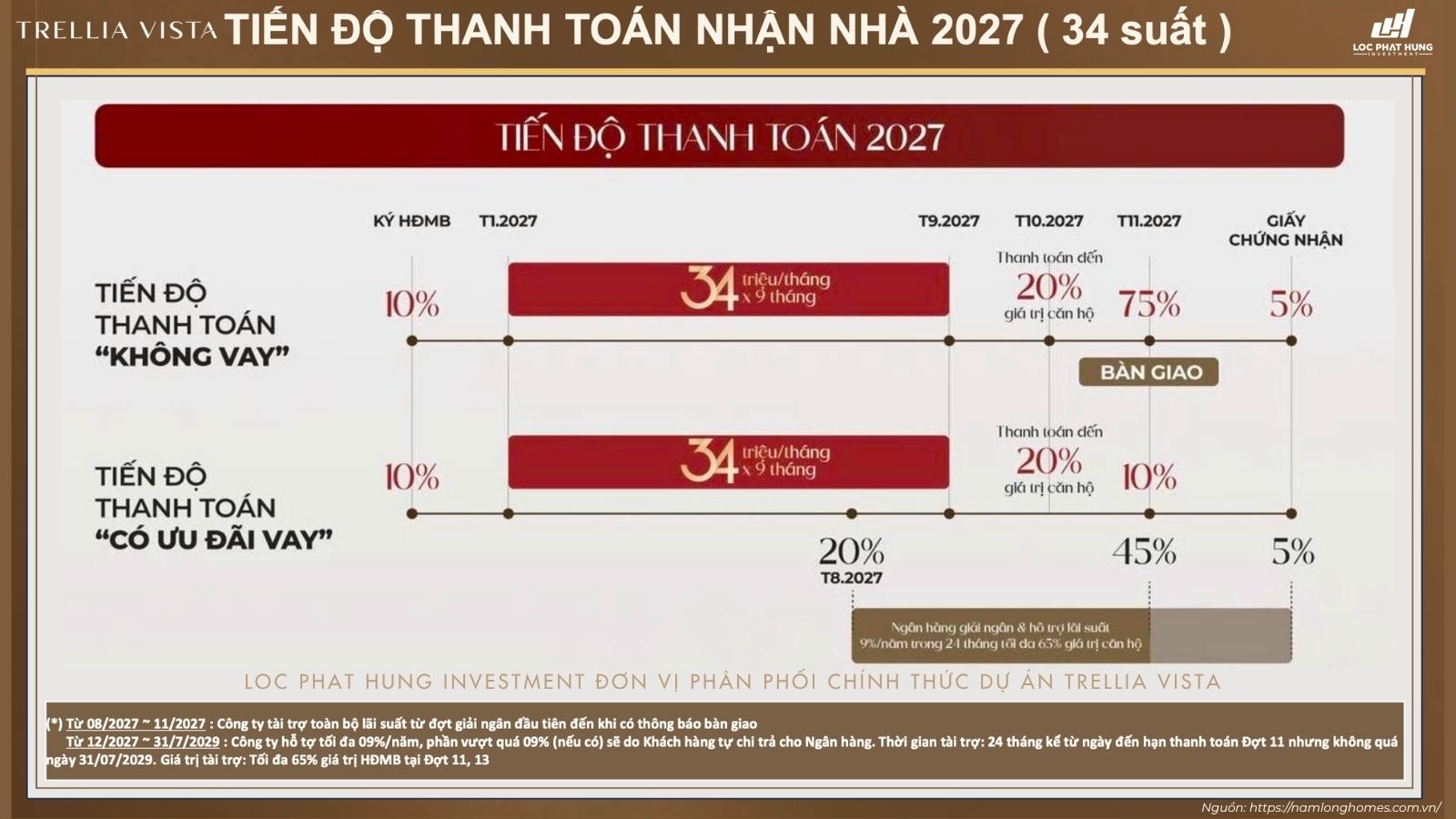 Lộ trình tiến độ thanh toán nhận nhà năm 2027 Trellia Vista