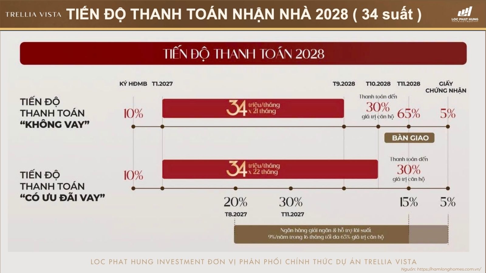 Lộ trình tiến độ thanh toán nhận nhà năm 2028 Trellia Vista