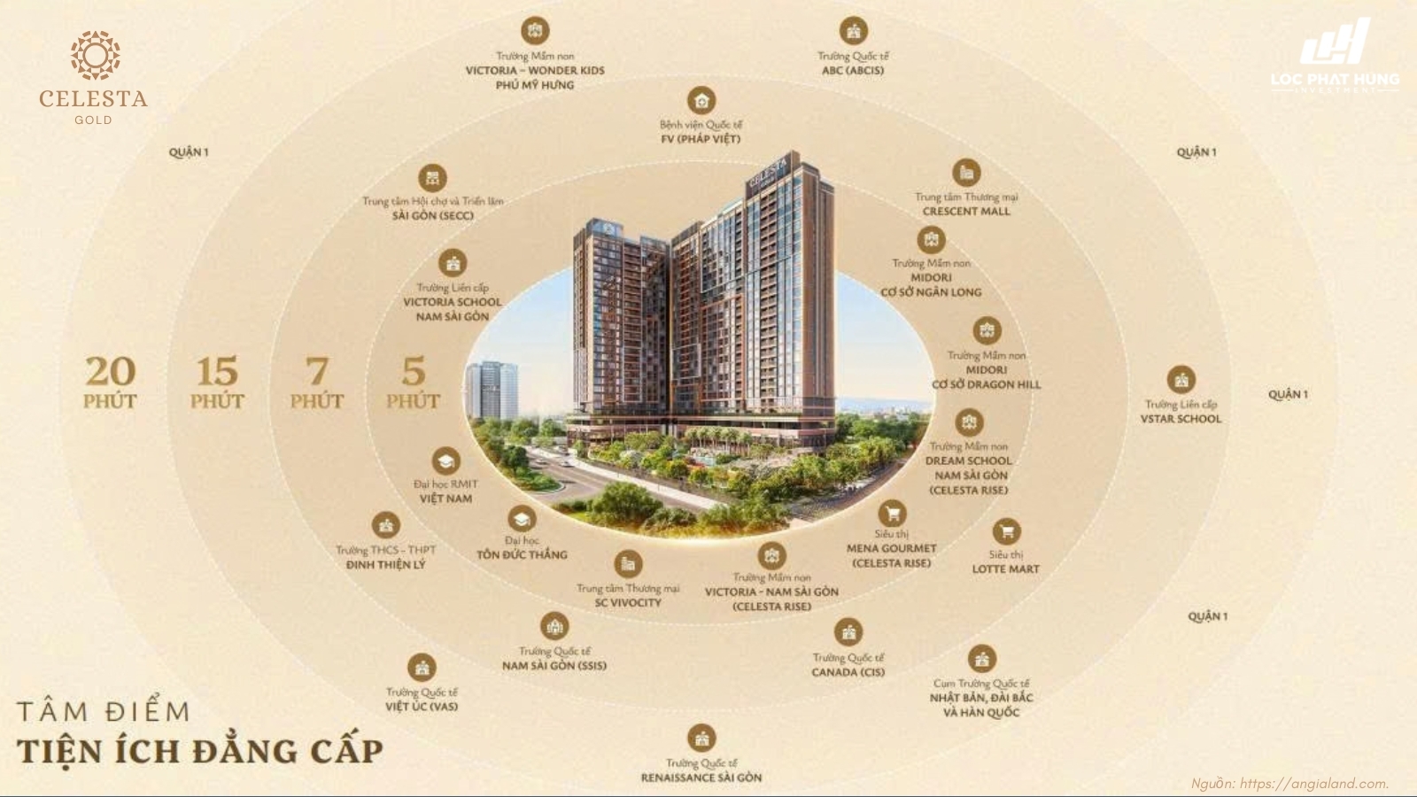 Vị Trí Dự án Căn Hộ Chung Cư Celesta Gold Nguyễn Hữu Thọ
